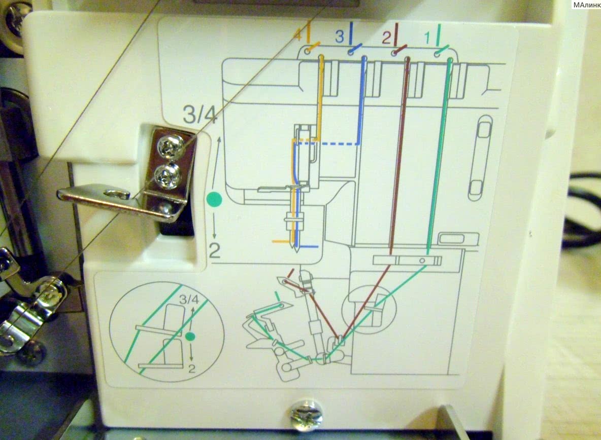 Схема заправки оверлока jack e4s. Оверлок rxm 3d заправка нитей схема. Заправка нитей в оверлок 4х ниточный. Как заправить 4 ниточный оверлок. Оверлок gn794 схема.