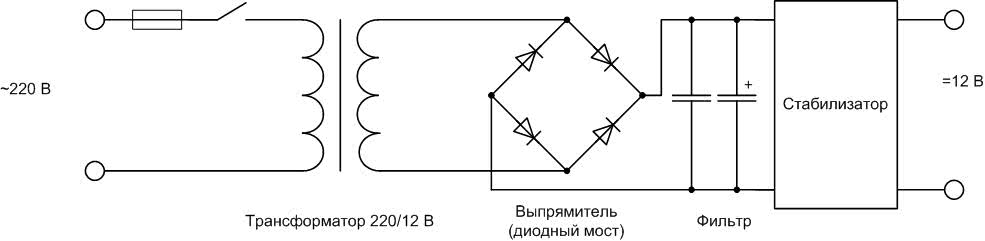 Схема выпрямителя на 12 вольт. Схема бп для шуруповерта 12 вольт. Схема подключения трансформатора 220 на 24 вольт. Схема подключения трансформатора 220 на 12. Схема бестрансформаторного блока питания на 12.