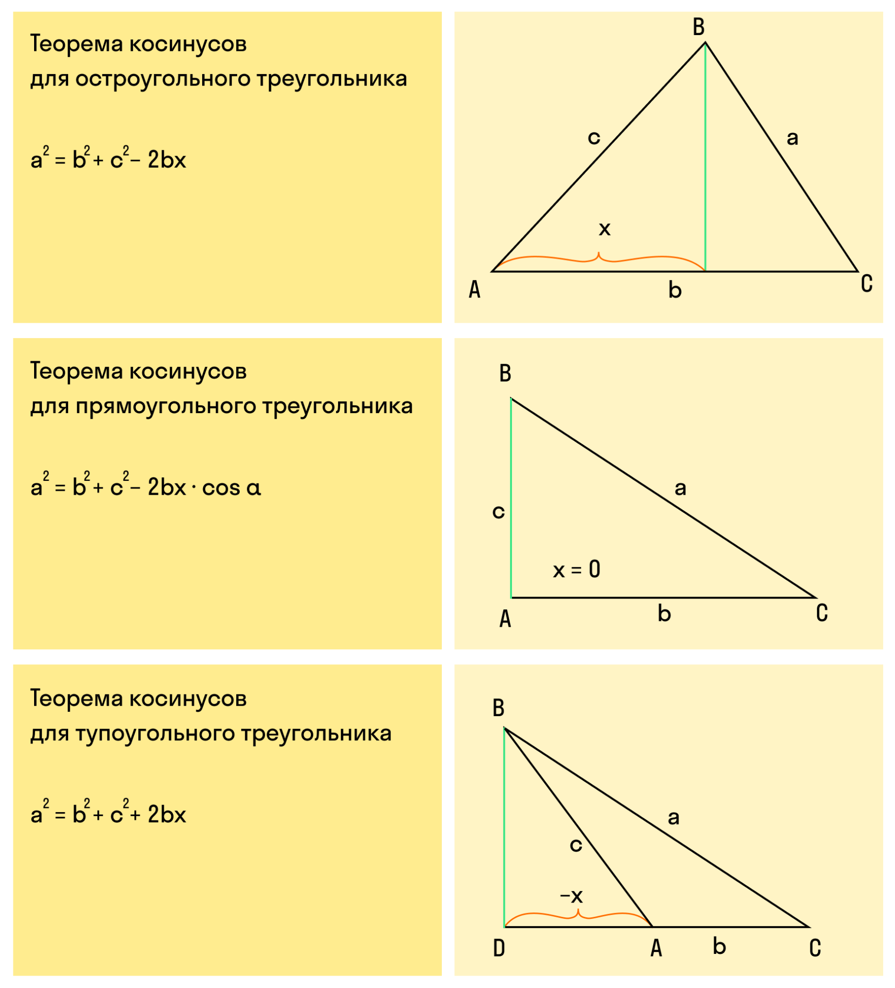 3 сторону прямоугольного треугольника. Формула косинуса в треугольнике. Теорема косинусов для прямоугольного треугольника. Теорема косинусов для треугольника. Формула косинуса угла в треугольнике.