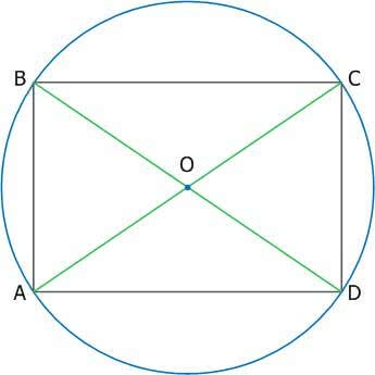 Пересечение прямоугольника и окружности. Свойства вписанного прямоугольника. Центр описанной окружности прямоугольника. Вписанный прямоугольник. Прямоугольник вписанный в окружность.